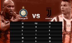 INTER MILAN ลุ้นคว้าแชมป์ลีกในรอบ 11 ปี
