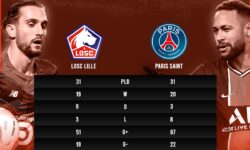 ม้ามืด Lille กับการลุ้นแชมป์ลีกเอิงในรอบ 10 ปี